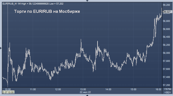 Profinance rub