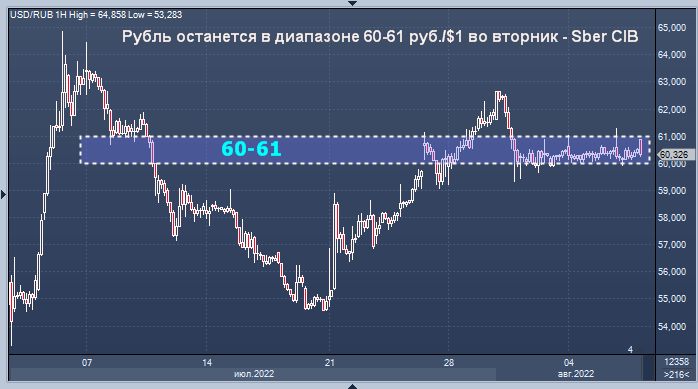 Рубль останется рублем. Курс доллара к рублю. Курс рубля. Курс доллара на сегодня. Доллары в рубли.