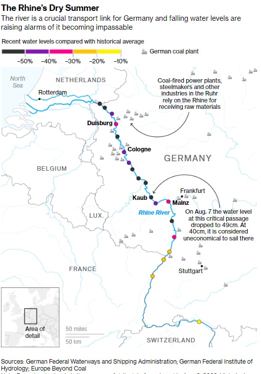 Историческая засуха осушает реки Европы и парализует судоходство