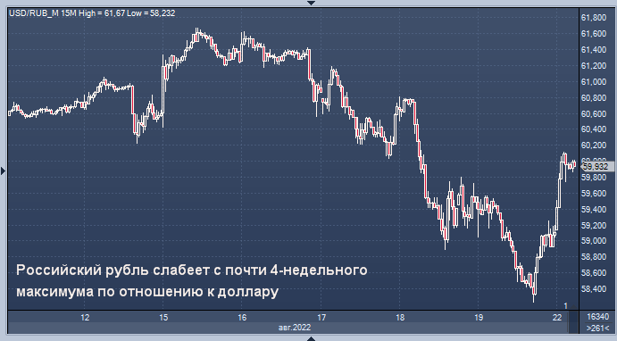 Rub котировки. Российский рубль к доллару. USD RUB. USD RUB курс. Котировка рубля к доллару.