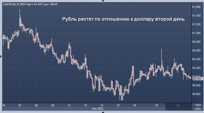Рубль 18 апреля. Курс рубля. Курс рубля к доллару. Доллары в рубли. Курс доллара к рублю