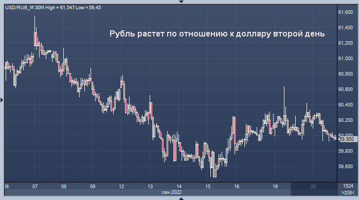 Рубль 16 апреля