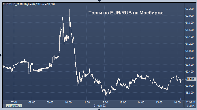 Курс евро цб 2017. USD ЦБ. Евро к рублю. Доллар и евро к рублю. Курс доллара к рублю.