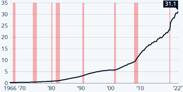 FIG.1