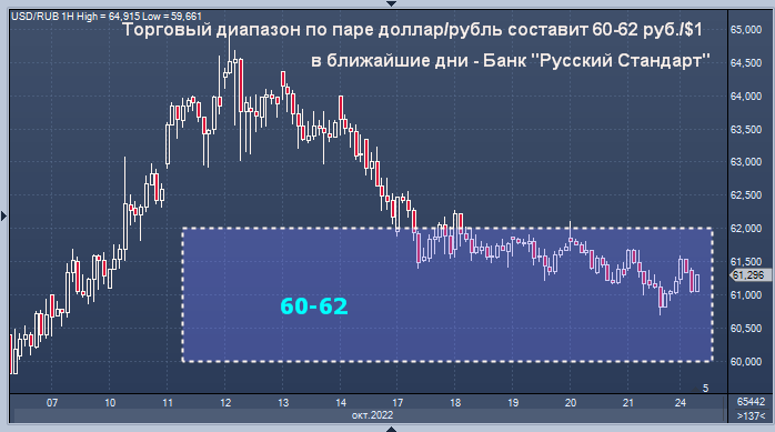 15000 рублей в евро. Курс рубля. Евро к рублю. Курс евро к рублю. Доллар к рублю.