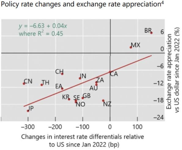 апроксимация валютного курса 