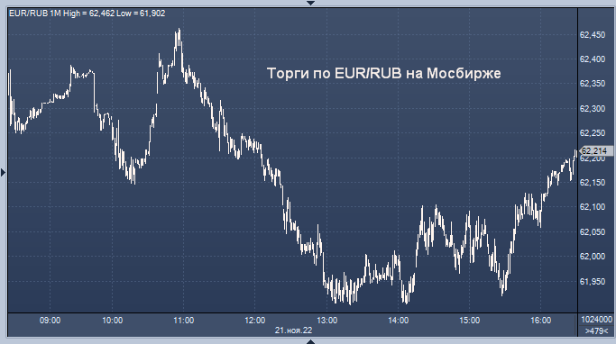 Юань к доллару. Доллар падает. Курс евро ЦБ. Курс рубля к доллару. 650 россии в долларах