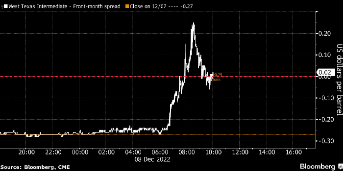 Остановка нефтепровода Keystone изменила баланс рынка нефти, но ненадолго