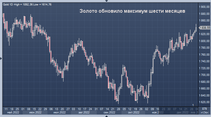 Что будет с ценами на золото в 2024 году и почему это важная информация