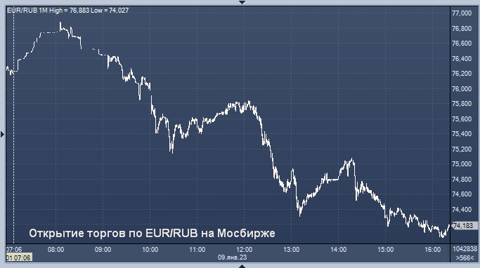 Profinance rub