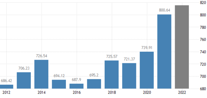 ЦБ Швейцарии потерял на рынке 17,5% от ВВП страны