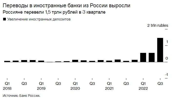 Казахстан приоткрывает завесу над рыночным лазейкой для покупки российского долга