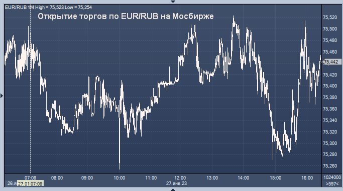 Курс евро цб февраль. EUR ЦБ. EUR ЦБ на завтра. Курс евро в 2018 году по месяцам таблица ЦБ РФ. Курс доллара на сегодня ЦБ.
