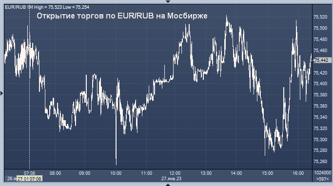 EUR ЦБ. EUR ЦБ курс. EUR ЦБ на завтра. Курс евро в 2018 году по месяцам таблица ЦБ РФ. Курс евро цб рф на 31.12 2023