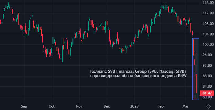 ФРС снизит ставку на 0,25% уже 22 марта — Nomura