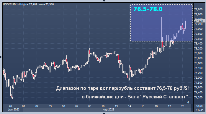 Евро в рубли 2015 год. Доллары в рубли. Российский рубль к доллару. Доллар к рублю. Доллар к российскому рублю.