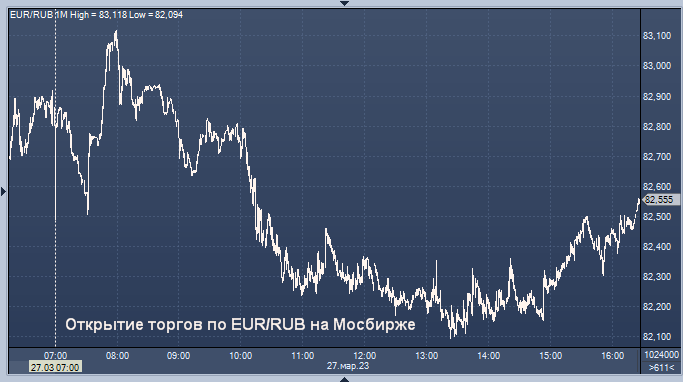 Доллар падает. Крах рынка. Евро к рублю. Курс рубля. Юань цб рф завтра