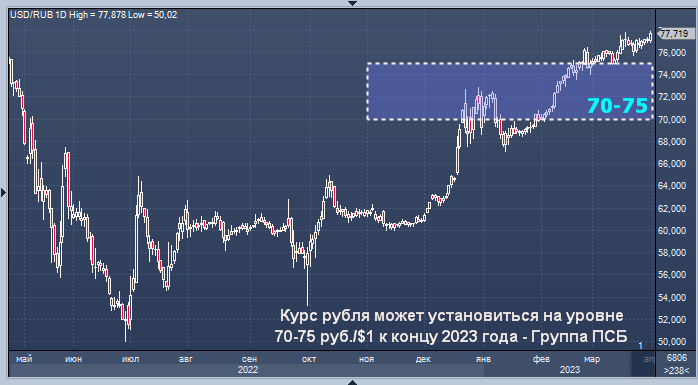 График совершения операций в конце 2023 года. График совершения операций в конце 2023 года. Биткоин по 25000 в мае к концу 2023 1000000 график cript. Низкая инфляция. График совершения операций в конце 2023 года.