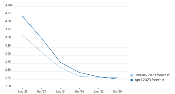 FIG.1