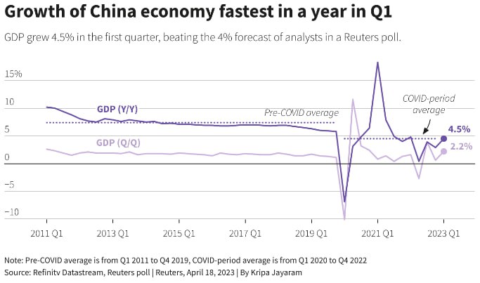 рост китайской экономики 