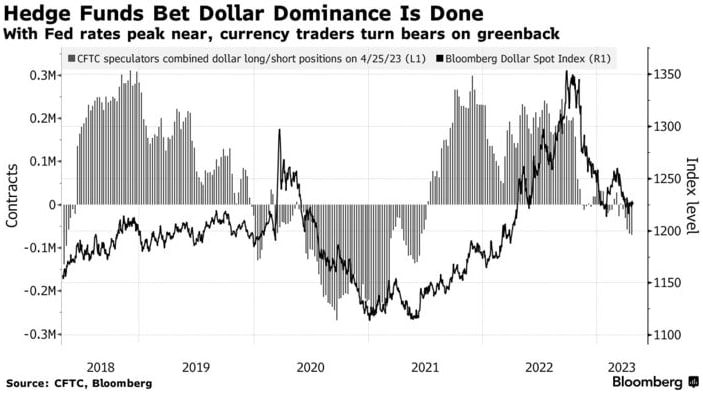 Хедж-фонды играют против доллара 