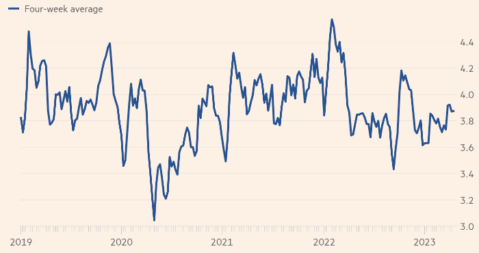 Снижение спроса на топливо усиливает опасения по поводу рецессии в США