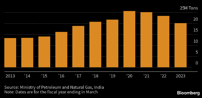 Индия ищет поставщиков СПГ на ближайшие 20 лет