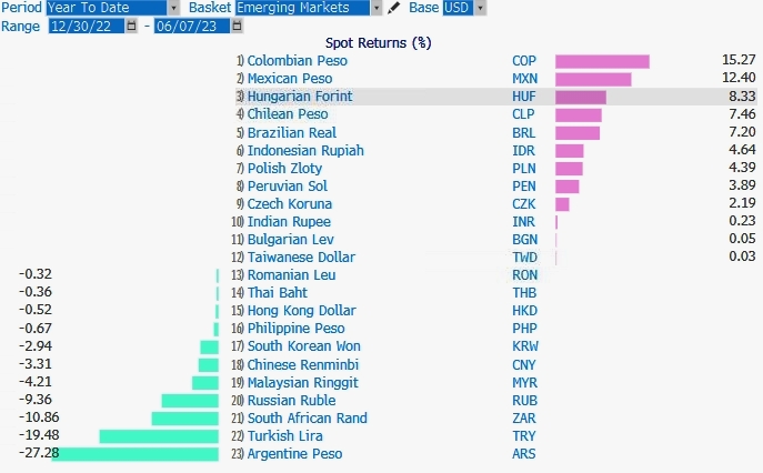 Турецкая лира падает до нового минимума по мере формирования новой экономической политики