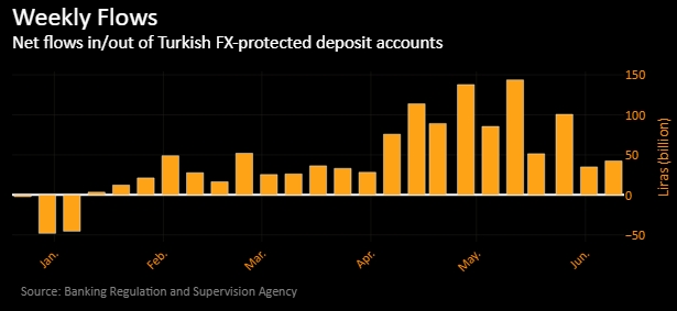 Повышение ставки ЦБ не поможет турецкой лире — Commerzbank