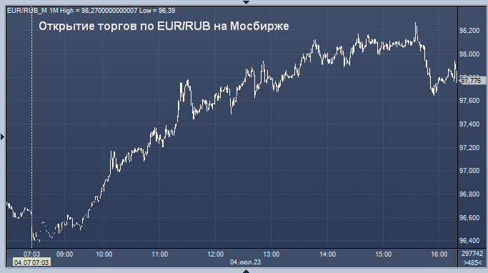 Курс евро к рупии сегодня. Курс доллара. Доллар к рублю. USD ЦБ. Доллар сокращение.