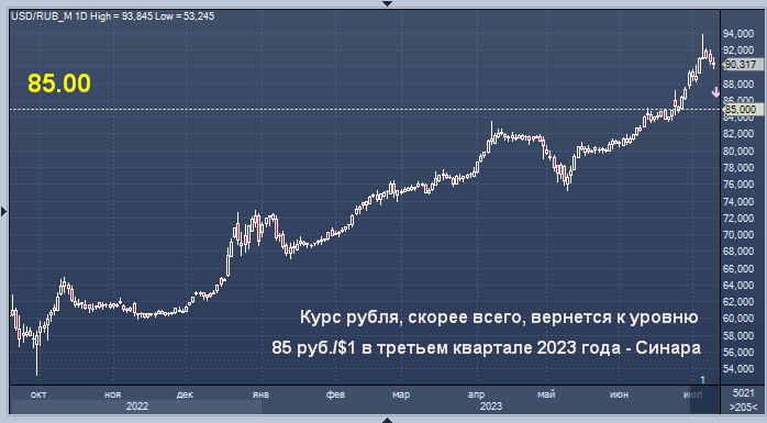 Курс 2023