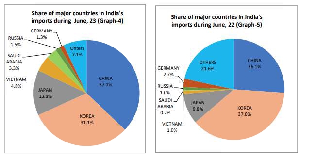 Китай стал крупнейшим экспортером стали в Индию в июне