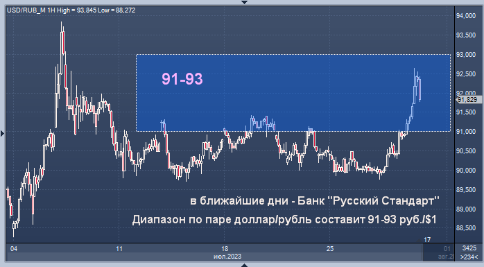 Курс юаня к доллару. Прогноз курса доллара на 2023. Банк компаньон курс валюты. 1 Доллар в рублях 2019.