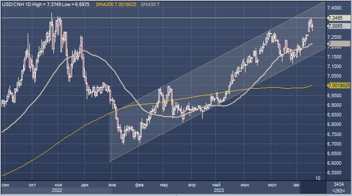    CNY -    CNY    