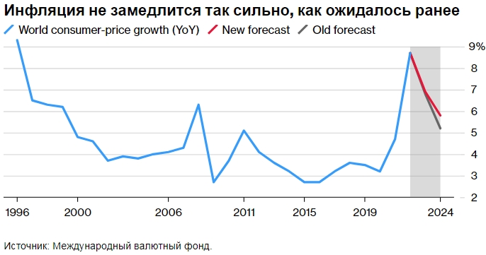 Эксперты назвали сценарные развилки в российской экономике в году - Ведомости