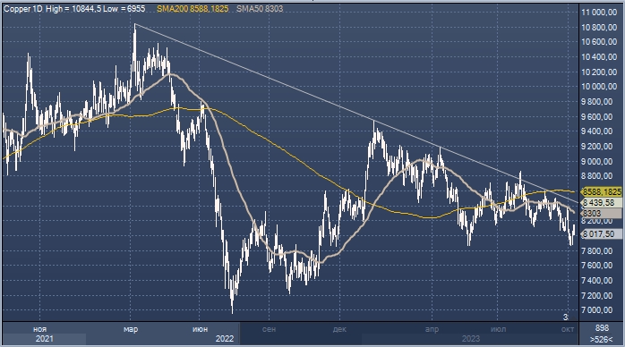 Медь — лучший выбор среди цветных металлов в 2024 году