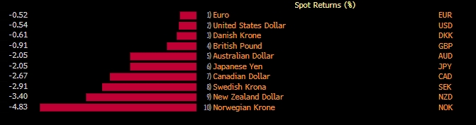 Аналитики позитивно оценивают перспективы швейцарского франка