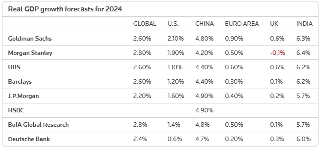 Каким будет 2024 год: прогнозы экономистов и аналитиков