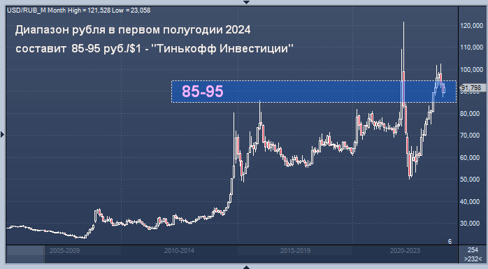 Рубль стал самой недооцененной валютой среди стран G20 в начале осени