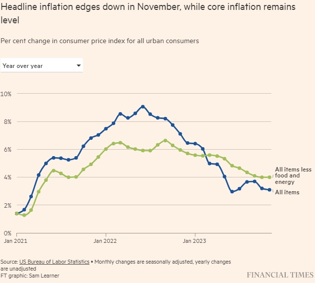 Реакция курса доллара на отчет по инфляции в США