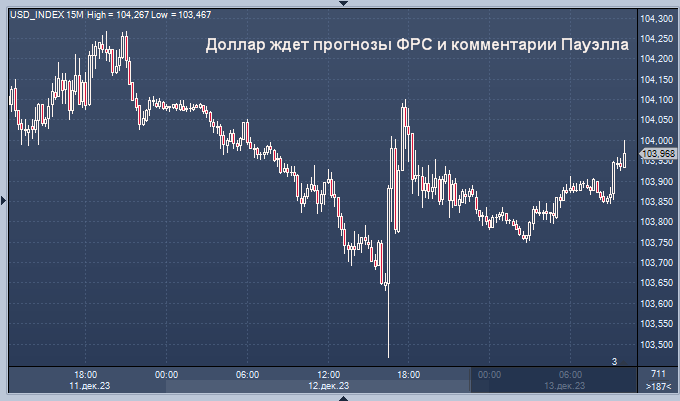 Прогноз курса доллара США — Рамблер/финансы