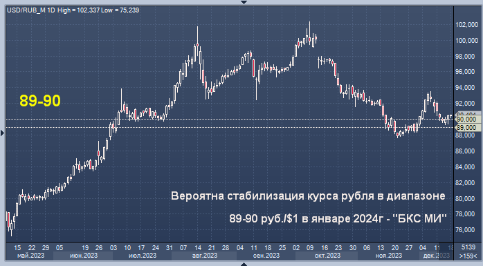 Рынок может увидеть падение евро до минимума с начала 2018 года