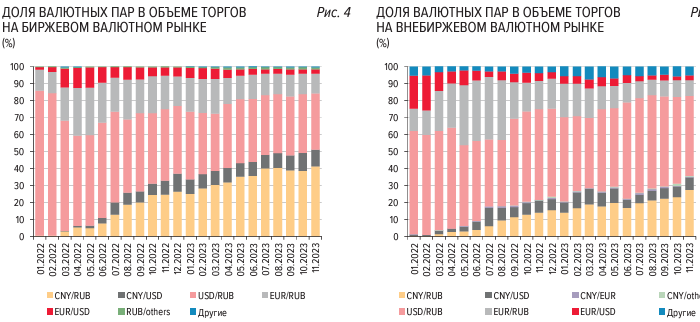 Остановка торгов иностранной валютой на Мосбирже не должна привести к резким скачкам курсов — Банк России
