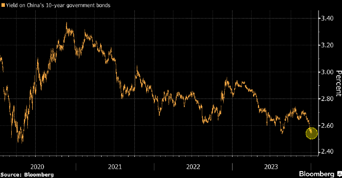 Bloomberg назвал «справедливый» курс юаня