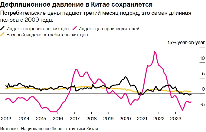 В понедельник ЦБ Китая снизит ключевую ставку