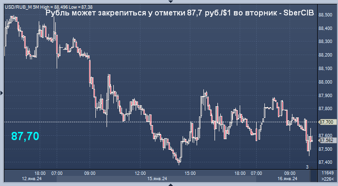 Рубль будет ждать технический отскок