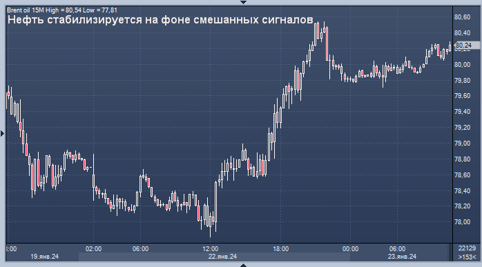 топ рынков для трейдинга. форум трейдеров нефть. форум трейдеров нефть. форум трейдеров нефть. уровни фибоначчи masterforex.