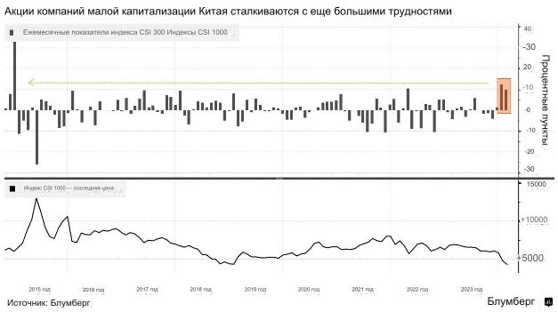 Сам Си Цзиньпин озаботился обвалом рынка акций, что спровоцировало ралли сегодня