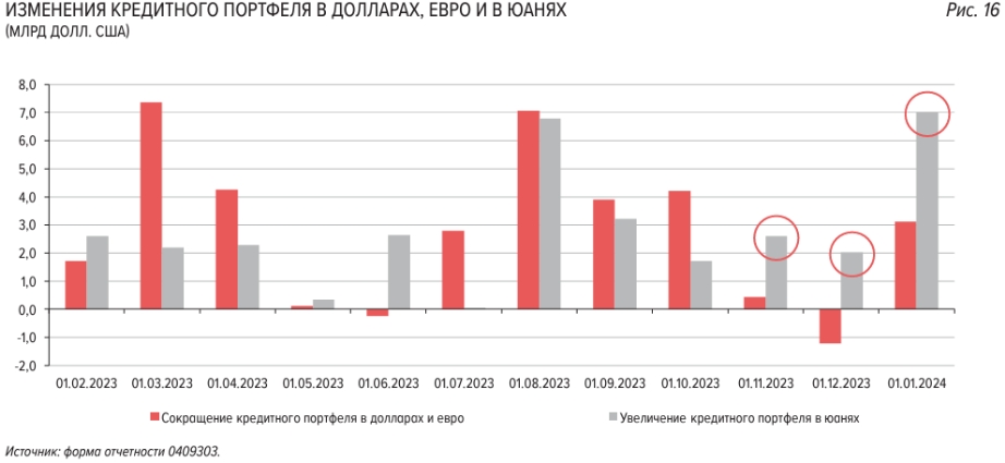 Что будет с юанем в 2024