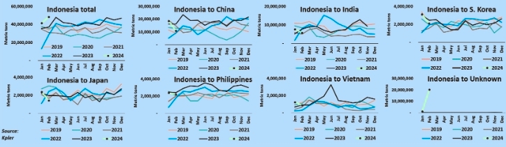 Экспорт энергетического угля из Индонезии может сформировать новый рекорд на старте 2024 года